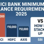 ICICI Bank Minimum Balance Requirement 2025 chart comparison