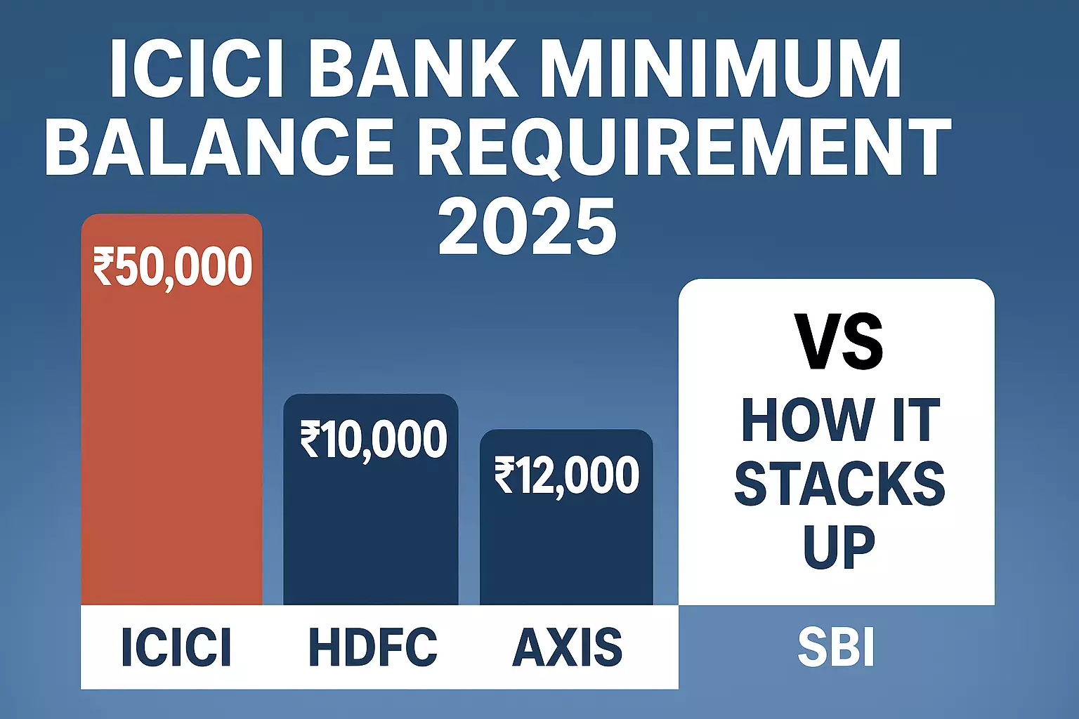 ICICI Bank Minimum Balance Requirement 2025 chart comparison
